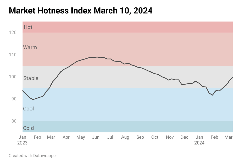 line chart image