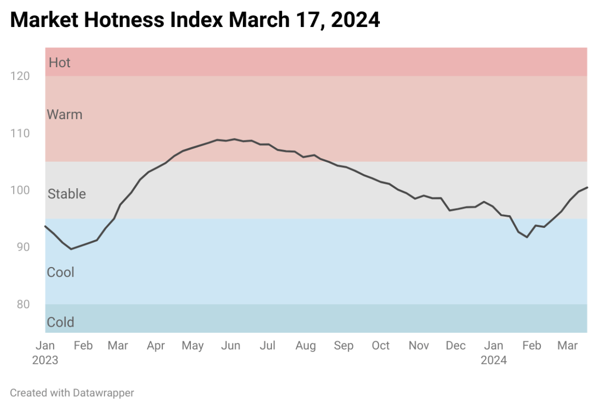 line chart image