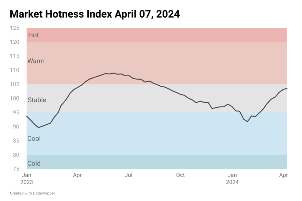 line chart image