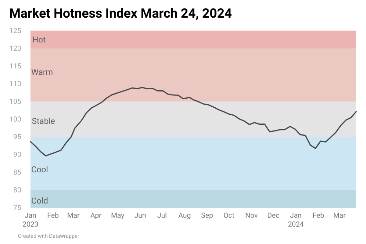 line chart image