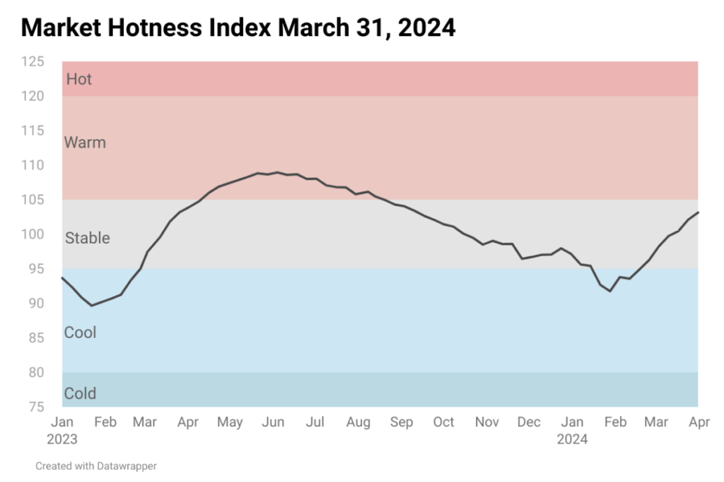 line chart image