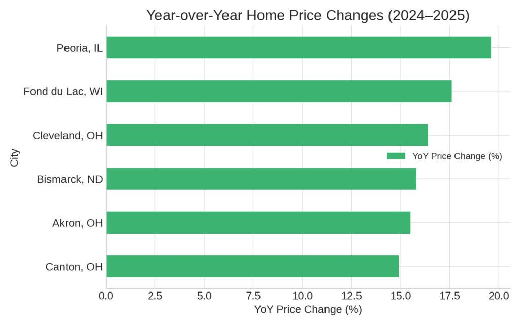 Chart: 2024-2025 YOY_home price changes